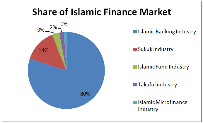 research on islamic banking