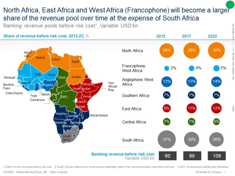 Roaring to life Growth and innovation in African retail banking