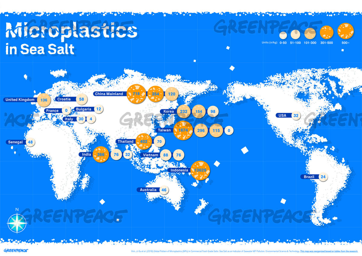 Geographical Distribution of Sea Salt-contained Microplastics by Country or Region  Infographic shows the geographical distribution of sea salt-contained microplastics for each country or region. The data is from a study called “Global Pattern of Microplastics (MPs) in Commercial Food-Grade Salts" which found positive correlations between microplastics in seawater and microplastics in sea salts which people consume everyday. Greenpeace is urging corporations around the world to reduce and eventually phase out single-use plastics. CREDIT: © Greenpeace