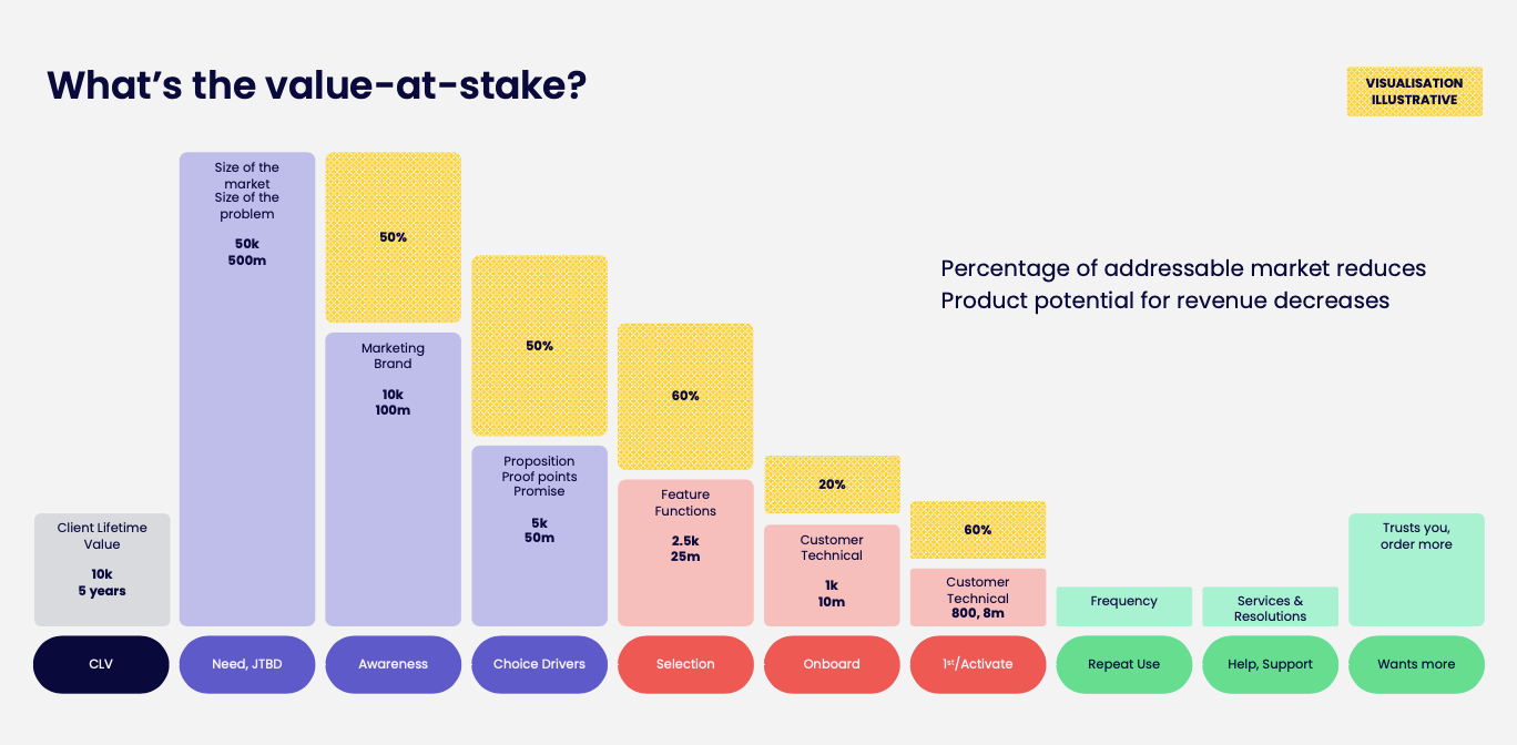 CX is the key to staying ahead of the competition