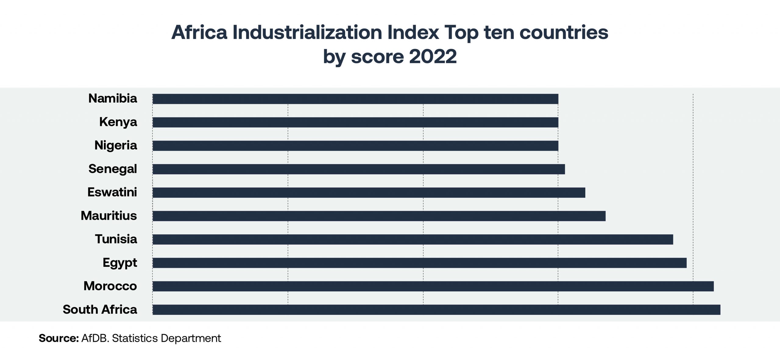 Africa’s industrialization progress in the past decade highlighted in new report