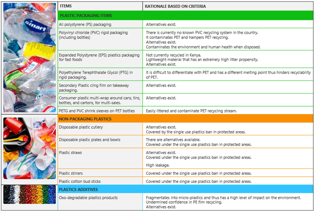 Government Endorses Elimination of Problematic Plastics by the Kenya Plastics Pact